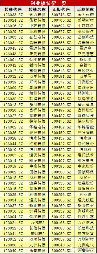 可轉債實戰秘籍第6課：去哪里買可轉債