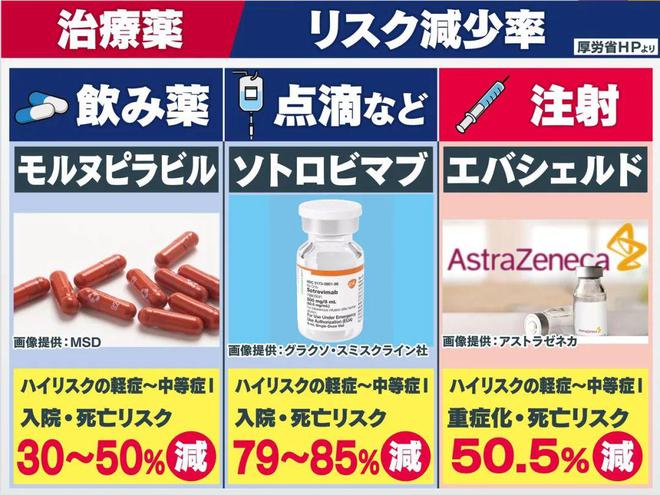 對于奧密克戎和變異株病毒也有著同樣的效果.jpg