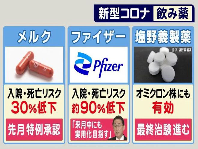 新冠肺炎特效口服藥也包括美國輝瑞公司和日本鹽野義制藥生產(chǎn)的藥物.jpg