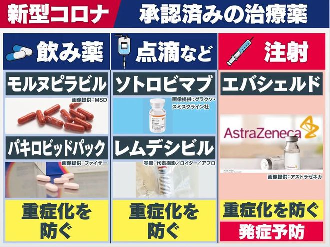 預(yù)期可以使重癥化和死亡風(fēng)險降低50.5%.jpg