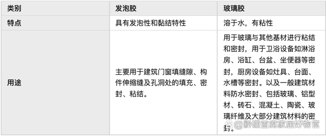 玻璃膠哪個牌子好？發泡膠什么品牌好？
