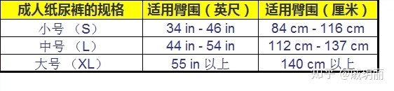 老人紙尿褲、隔尿墊推薦什么牌子好？老人紙尿褲、尿不濕品牌測(cè)評(píng)推薦！