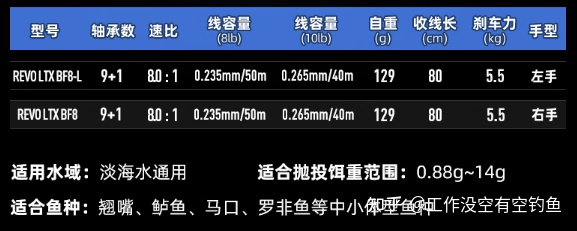 BF8是一款微物輪,性能參數非常優(yōu)異 BF8是一款微物輪,性能參數非常優(yōu)異