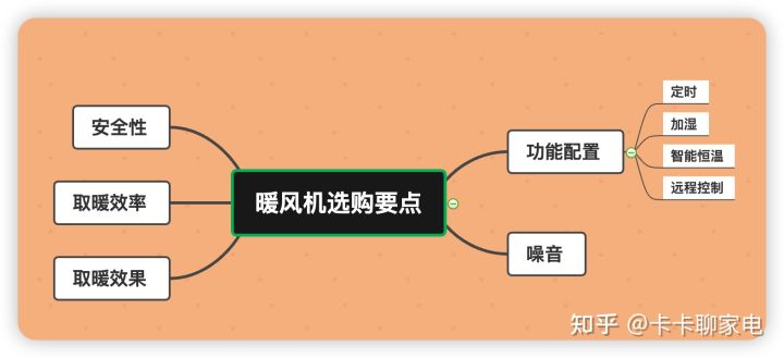 暖風機推薦：家用電暖風機該怎么選？哪個牌子好？