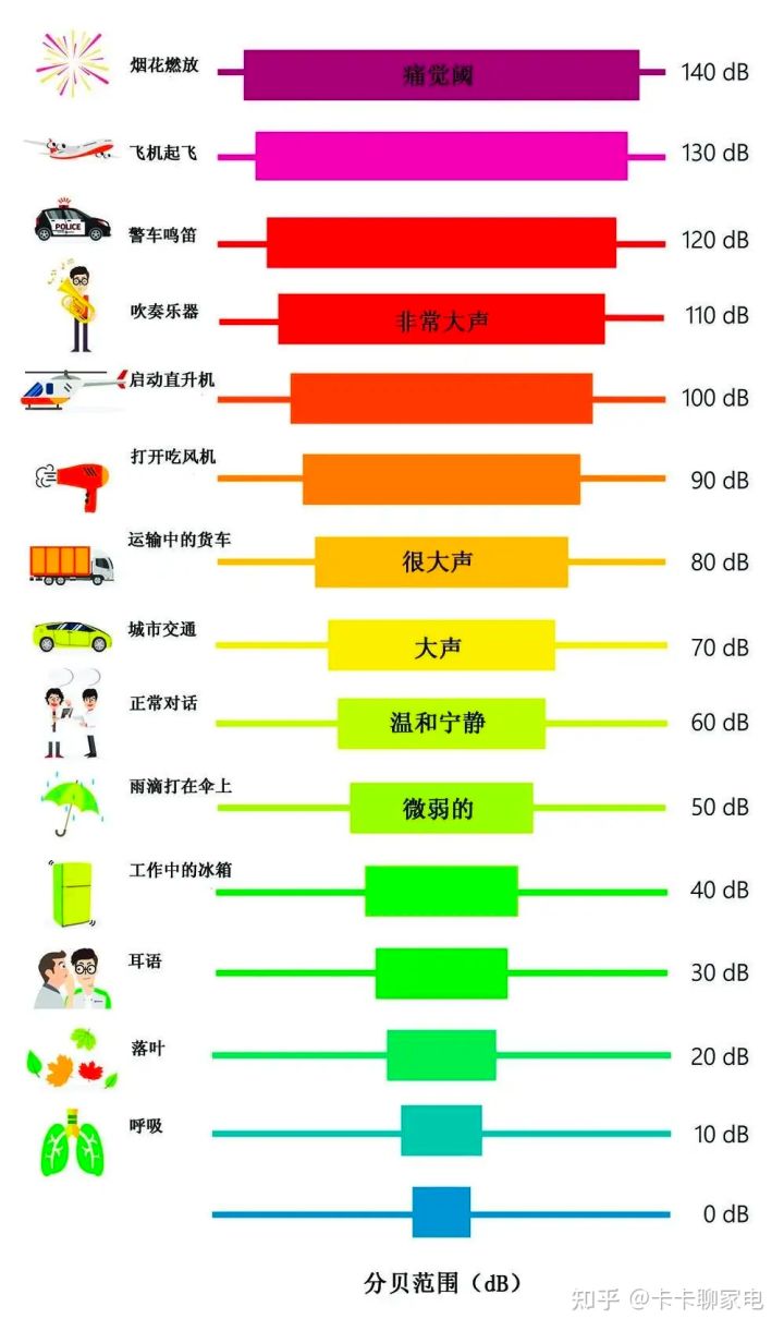 生活中的噪音值的范圍對(duì)照表.jpg