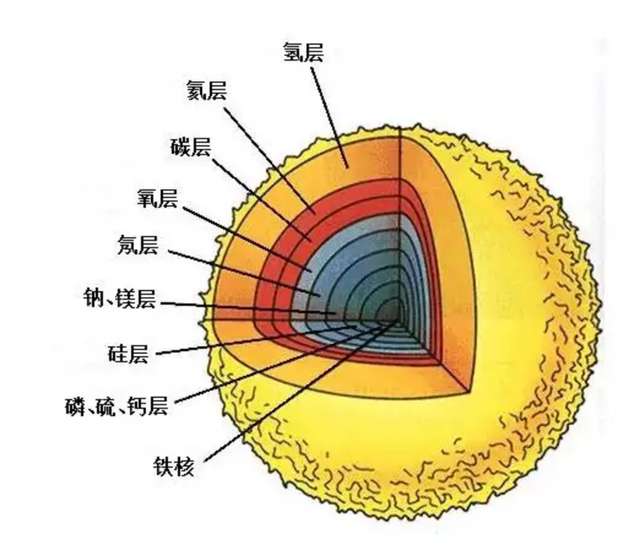 宇宙當(dāng)中光熱的主要來源--恒星.jpg 宇宙當(dāng)中光熱的主要來源--恒星.jpg