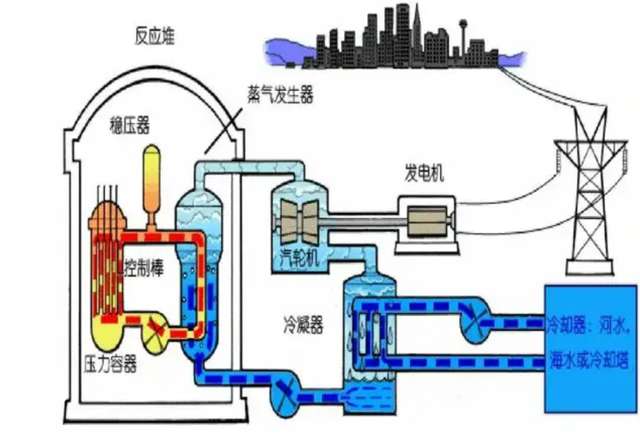 可控核聚變用于發(fā)電的原材料成本.jpg 可控核聚變用于發(fā)電的原材料成本.jpg