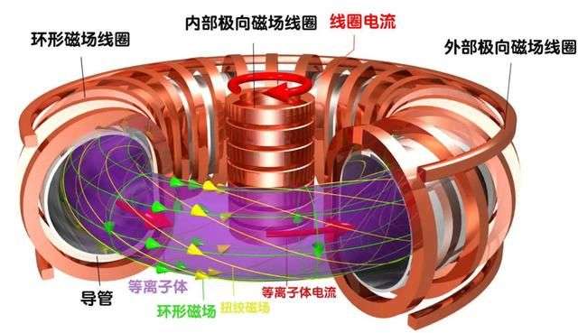 能量增益因子在控制磁場上的穩(wěn)定性.jpg 能量增益因子在控制磁場上的穩(wěn)定性.jpg
