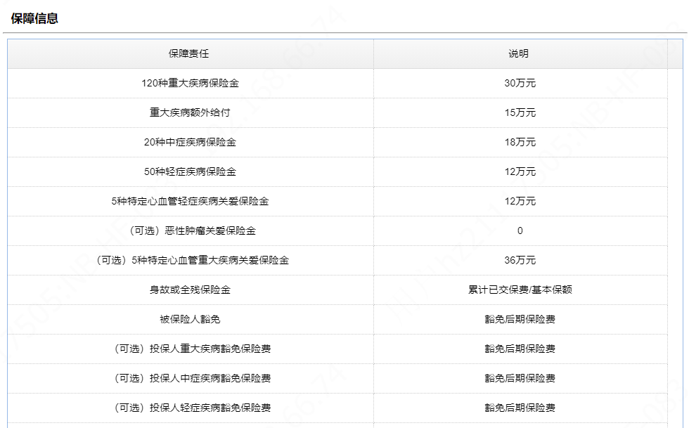 為父親購買了一份鋼鐵戰(zhàn)士1號(hào)重大疾病保險(xiǎn).png