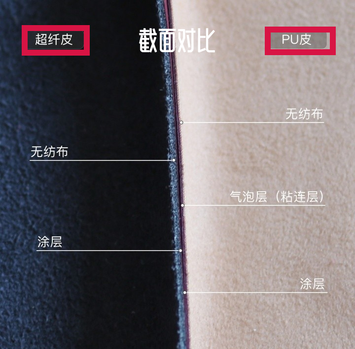 買沙發(fā)怎么看質(zhì)量好不好？看準這5點，質(zhì)量這關(guān)肯定是過了