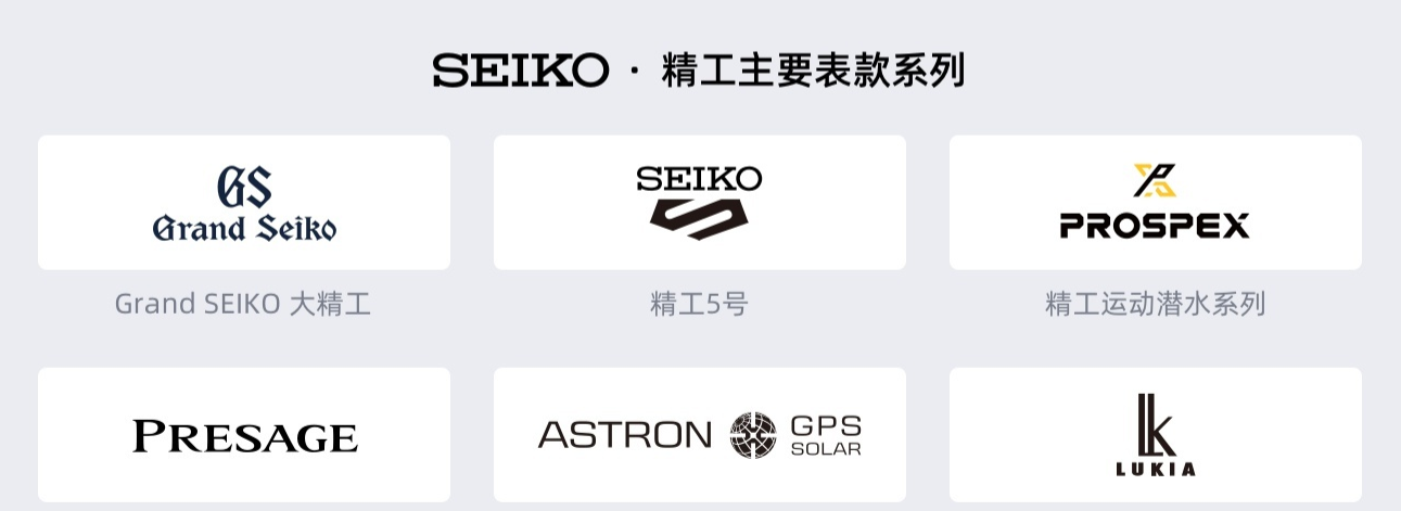 精工手表怎么樣 ？值得買嗎？但它在腕表之家的排名是墊底的