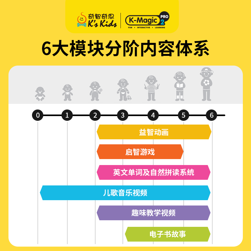 奇智奇思k-magic寶盒2Pro學(xué)習(xí)寶寶兒童早教機(jī)