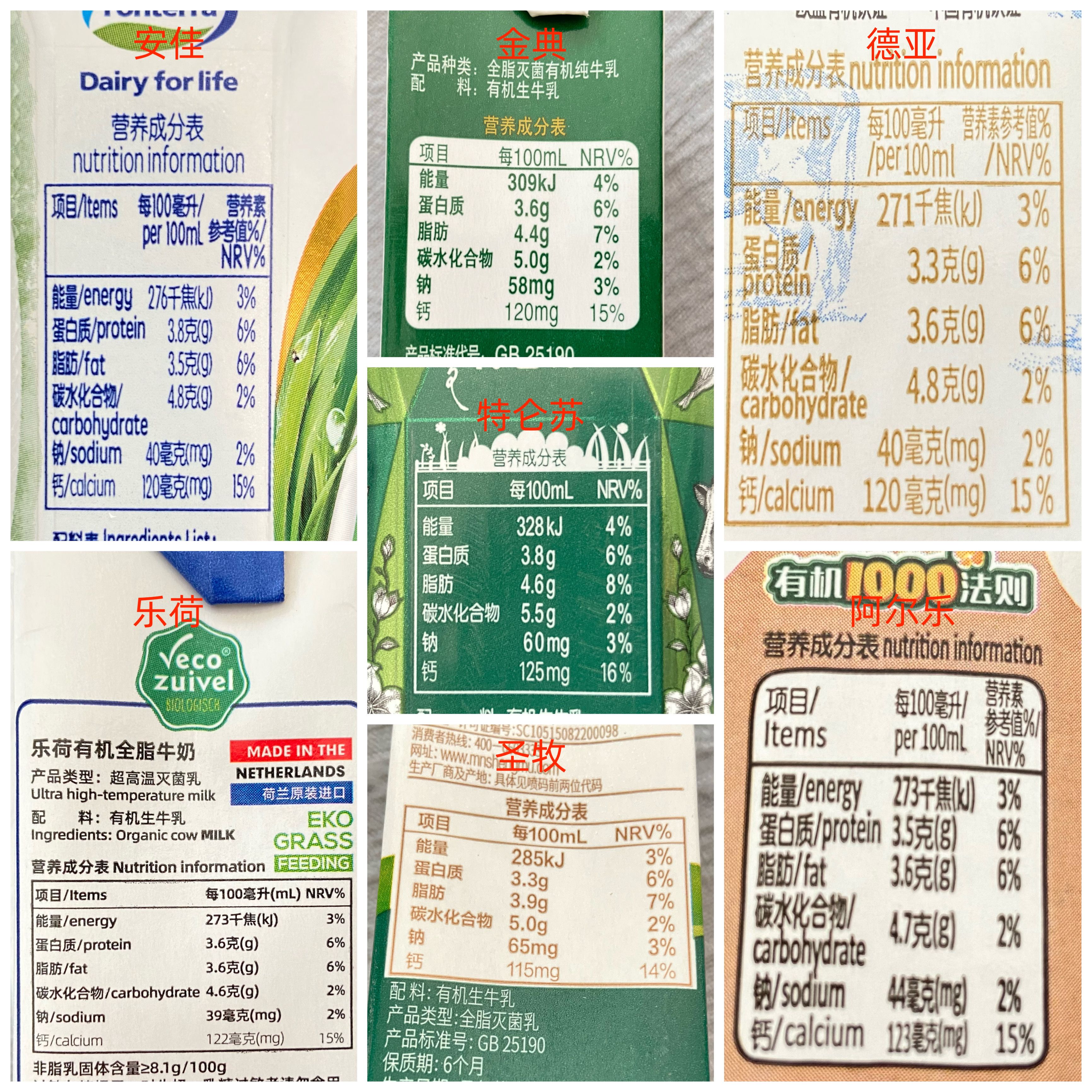 蛋白質和鈣是牛奶中媽媽們比較關心的兩個營養成分.jpg
