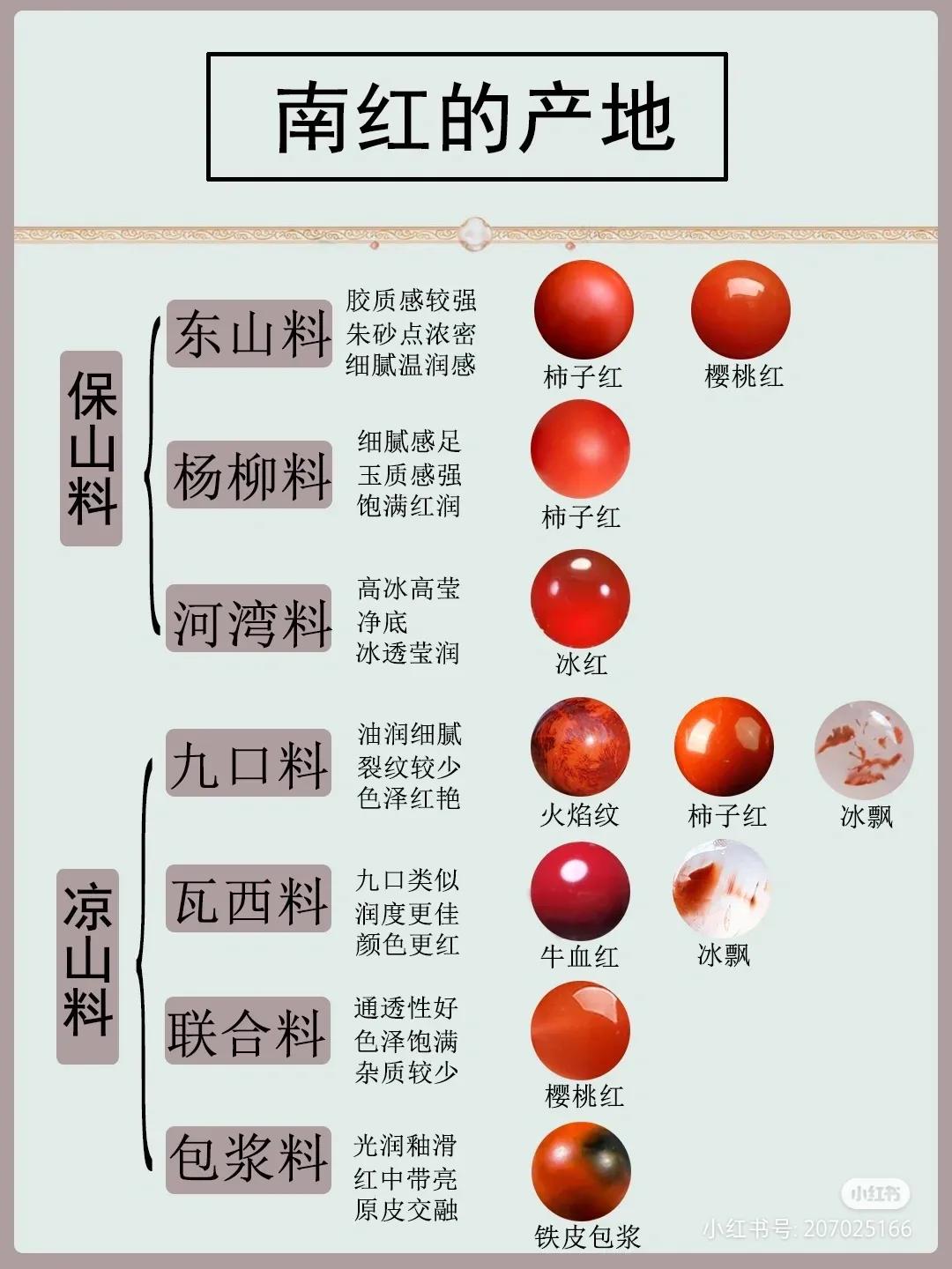 一文讀懂赤玉：南紅瑪瑙
