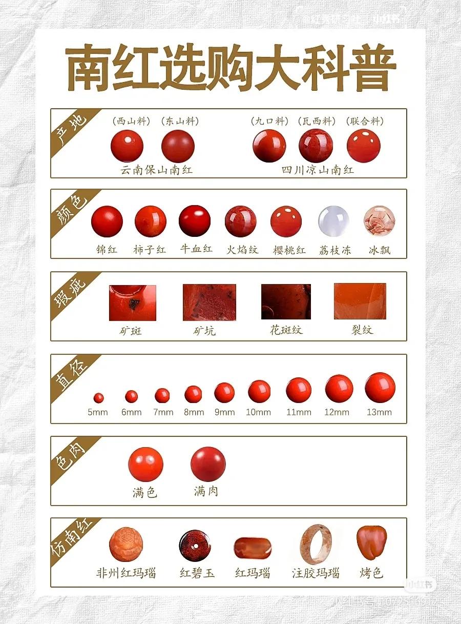 南紅瑪瑙選購大科普.jpg