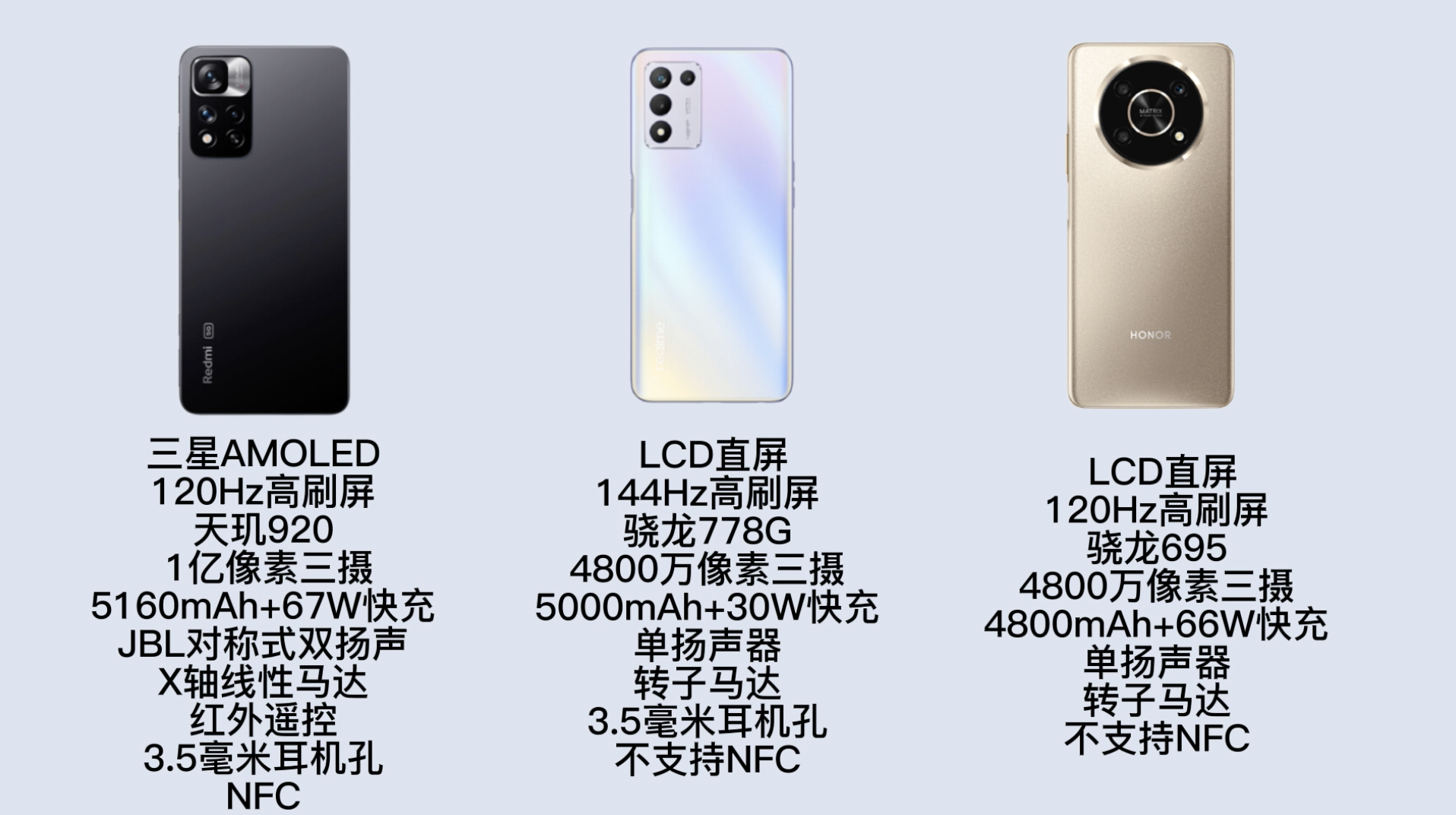 老年人手機推薦大全（適合送父母的3款手機推薦，內存大，價格還便宜）