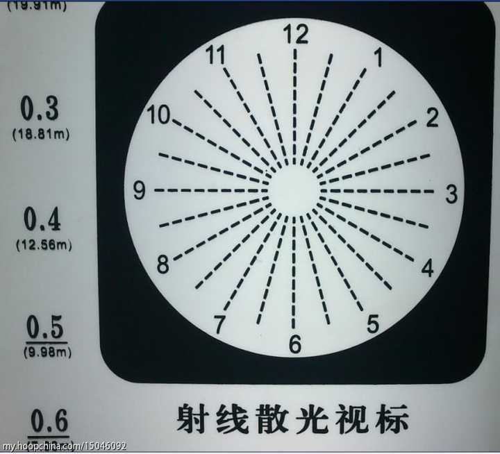 治療散光的最好方法有哪些（科普｜散光怎么治？有三種辦法！這里一下子說清楚了）