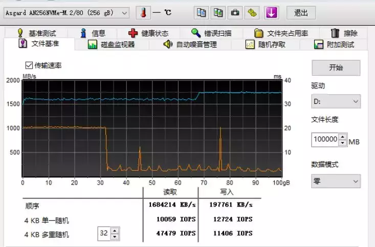 在30G左右就出現(xiàn)了掉速，SLC緩存用完了.jpg