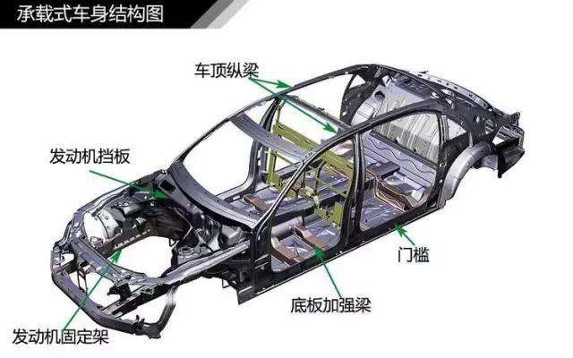 口口聲聲要買車，什么是承載式、非承載式車身，你真的搞懂了嗎？