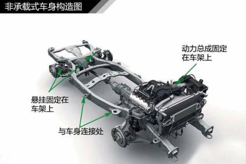 什么是非承載式車身？.jpg