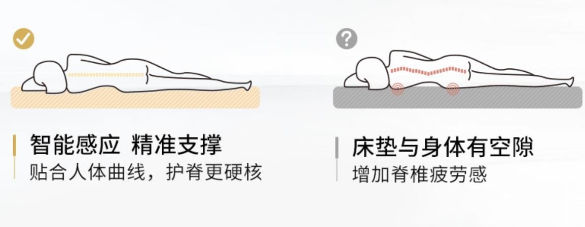 家用床墊什么材質的好 ？床墊買得好，睡眠質量高！
