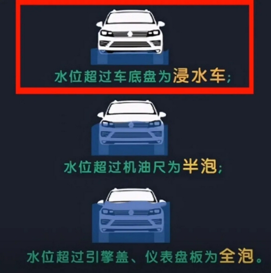 泡水車(chē)能不能買(mǎi)呢？保險(xiǎn)幫你來(lái)識(shí)別