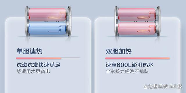 儲(chǔ)水式電熱水器的加熱方式一般分為單管加熱和雙管加熱兩大類.jpeg