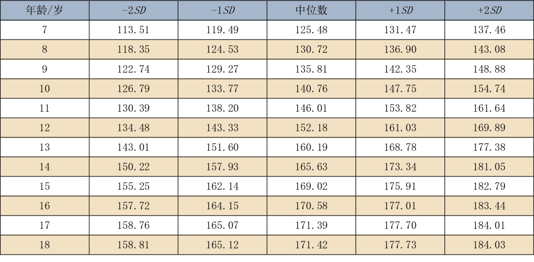 7-18歲男生身高標準.png