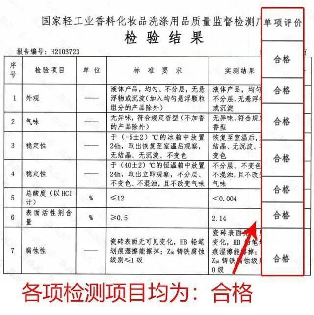 經(jīng)專業(yè)機(jī)構(gòu)檢測，各項(xiàng)檢測項(xiàng)目均合格，家里有孕婦、寶寶的也能放心使用啦.jpg