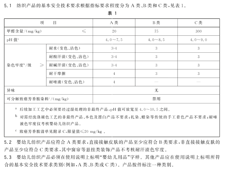 其中GBT指推薦性國家標準（T是推薦的意思。有GBT 是最好的，說明產品更優質）GB指國家強制性標準
