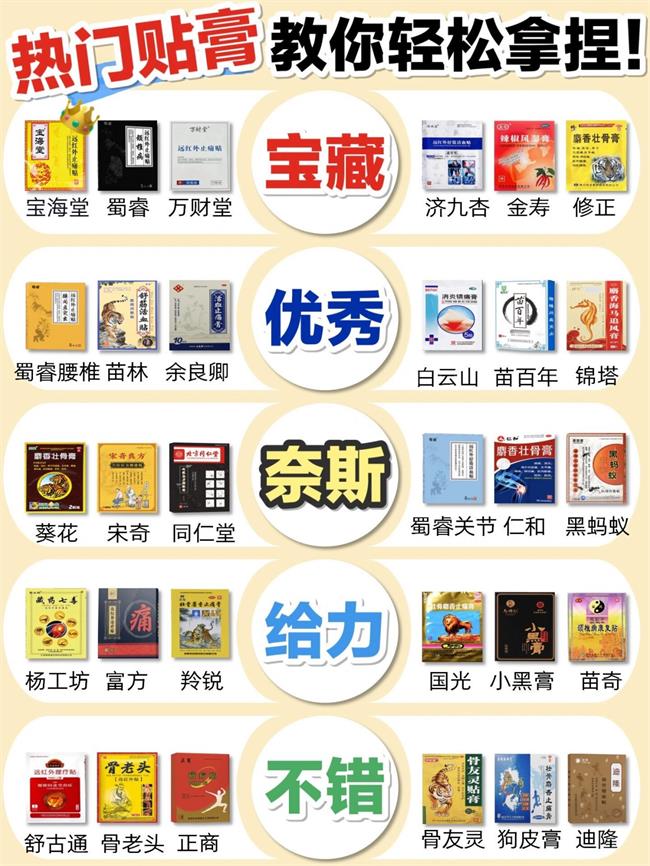 實力拿捏了！腰肌勞損這樣買貼膏才不踩雷！
