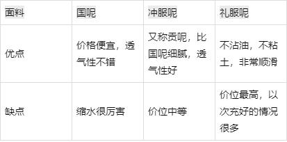 老北京布鞋哪個牌子好，送父母