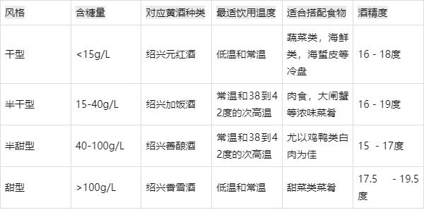 黃酒哪個(gè)牌子最好喝