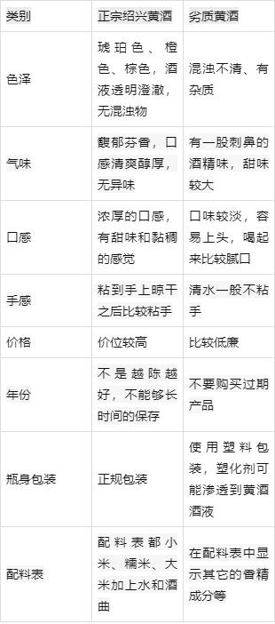 學會分辨正規(guī)酒廠以及三無酒廠所生產(chǎn)的劣質(zhì)酒區(qū)別.jpeg