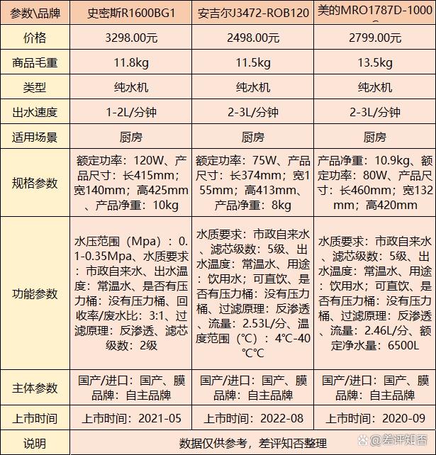 家用凈水器什么牌子的最實(shí)用最好？