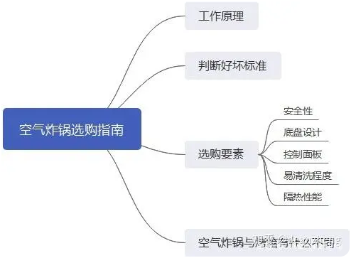 空氣炸鍋哪個牌子好？好用的空氣炸鍋推薦！