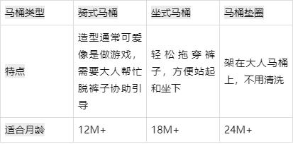 兒童馬桶坐便器哪個牌子好，寶寶訓練排便用馬桶坐墊有必要買嗎？