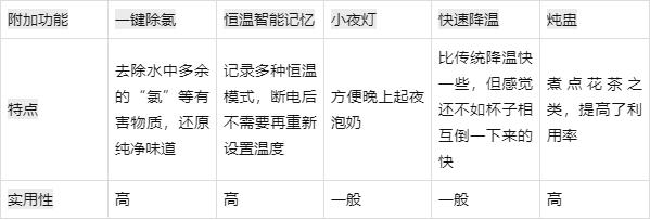 恒溫水壺哪個(gè)牌子好質(zhì)量好又安全，嬰兒沖夜奶恒溫水壺品牌推薦