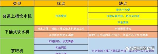 茶吧機哪個牌子好，茶吧機怎么選，家用茶吧機推薦
