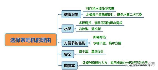 茶吧機有五個方面的優勢值得去選購.jpeg