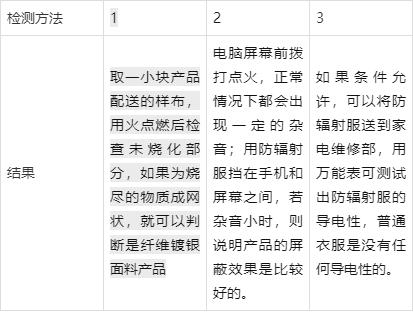 防輻射服哪個(gè)牌子好，對孕婦真的有用防電磁輻射屏蔽服品牌推薦