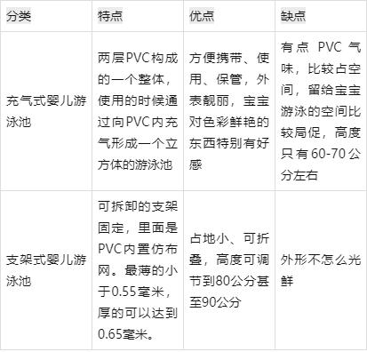 嬰兒游泳池哪個牌子好，寶寶學游泳用充氣泳池什么材質安全