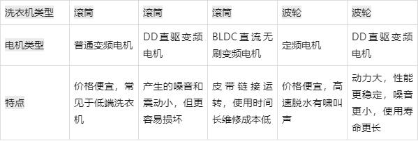 嬰兒洗衣機(jī)什么牌子好，高溫—藍(lán)光嬰兒洗衣機(jī)哪個(gè)品牌好