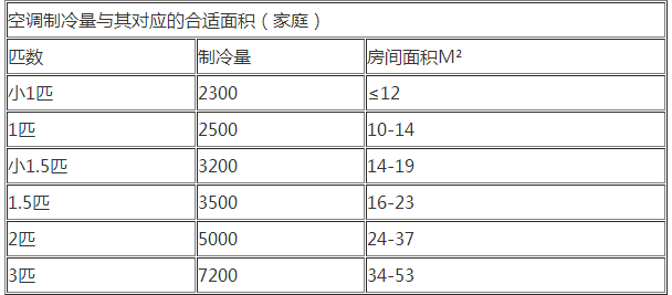 空調哪個牌子好質量好性價比高？值得買的幾款型號推薦