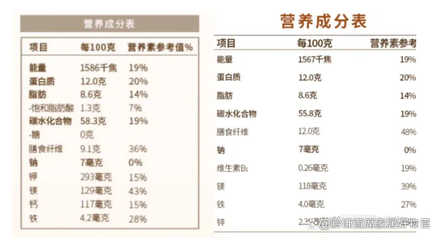低脂燕麥片哪個牌子好，上班族減肥健身用的低脂燕麥品牌推薦