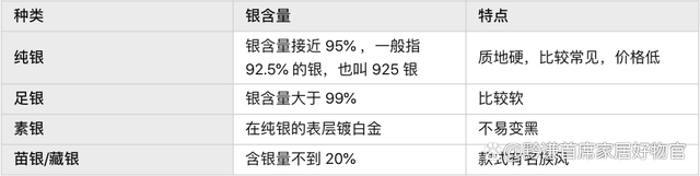 銀飾品怎么選？銀飾品哪個牌子好？